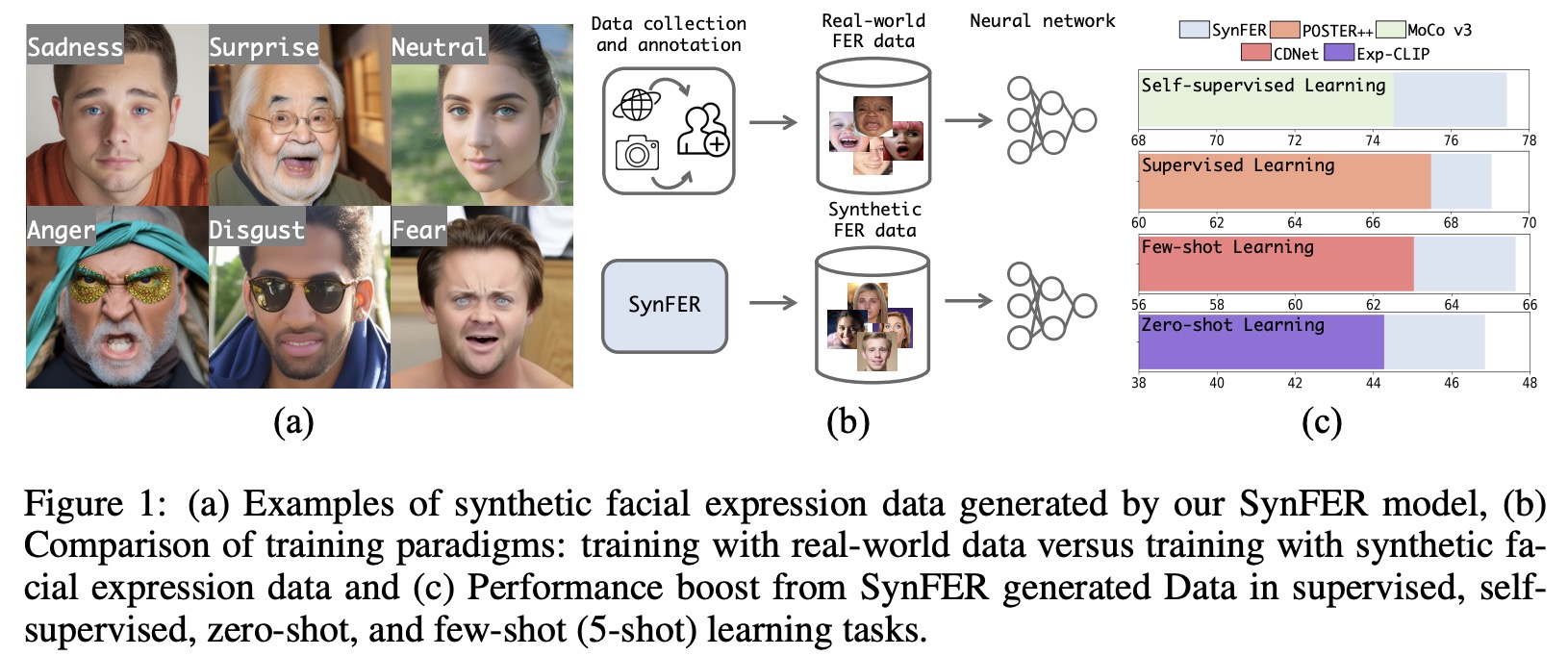 arxiv_synfer
